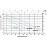Насос дренажный LEO XKS-750SW L2575